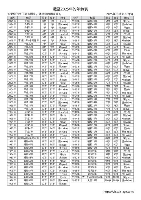 1992年出生|1992年出生人年龄对照表